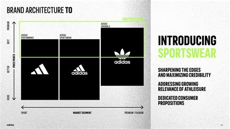 adidas architecture api.